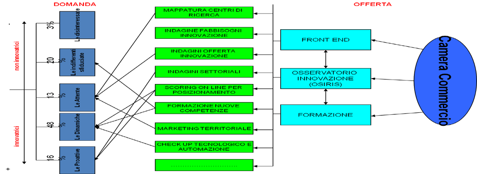 ImmagineServiziInnovazione2